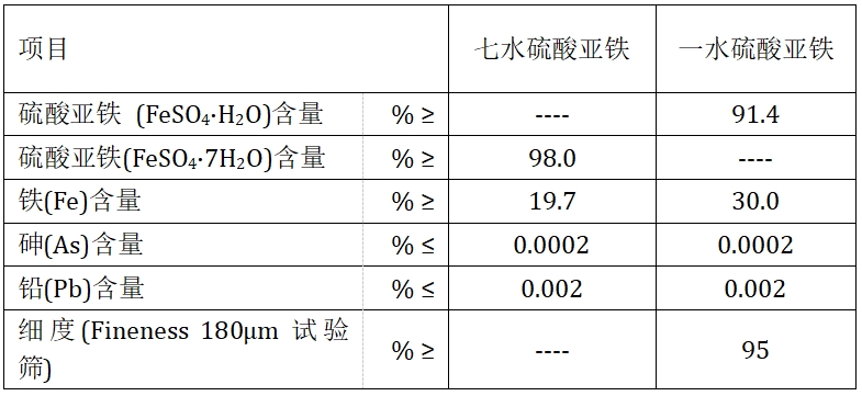 硫酸亞鐵(圖1)